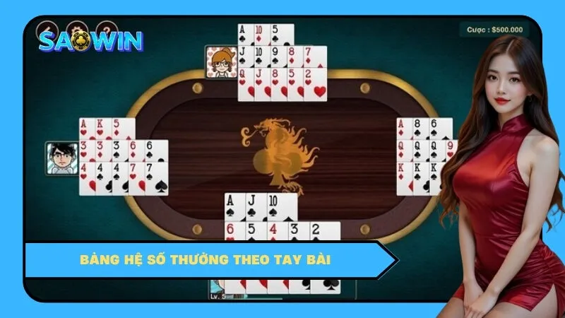 Bảng hệ số thưởng theo tay bài